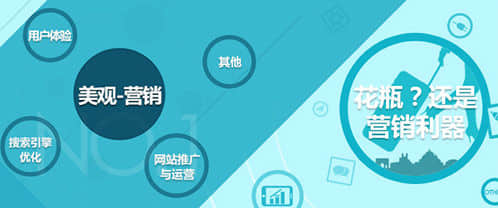 如何建设出审美与营销结合的网站